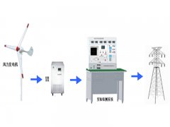 永磁風(fēng)力發(fā)電機并網(wǎng)實驗