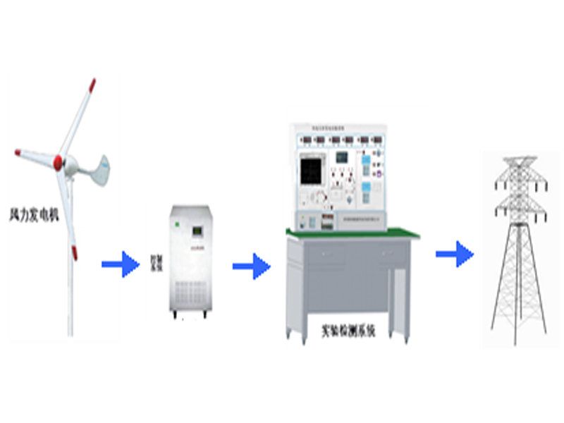 永磁風(fēng)力發(fā)電機并網(wǎng)實驗系統(tǒng),永磁風(fēng)力發(fā)電機并網(wǎng)試驗裝置